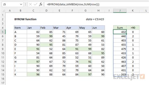 Formulas and functions related to BYROW in Excel